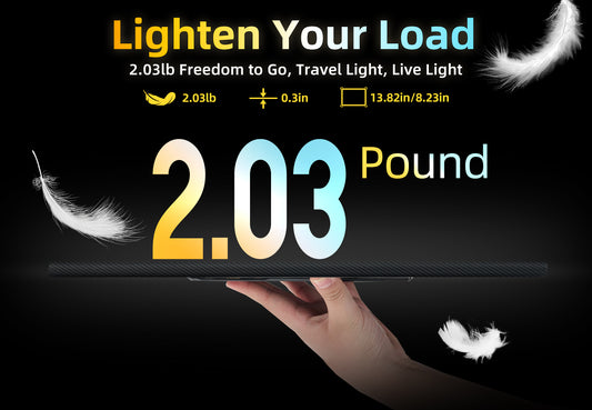 AOKER 15.6" Portable Monitor for Laptop - Ultra-Thin 1080P FHD