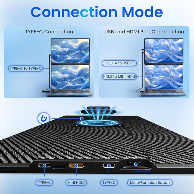 Diagram showing connection modes for a device with ports labeled TYPE-C, USB, and HDMI.
