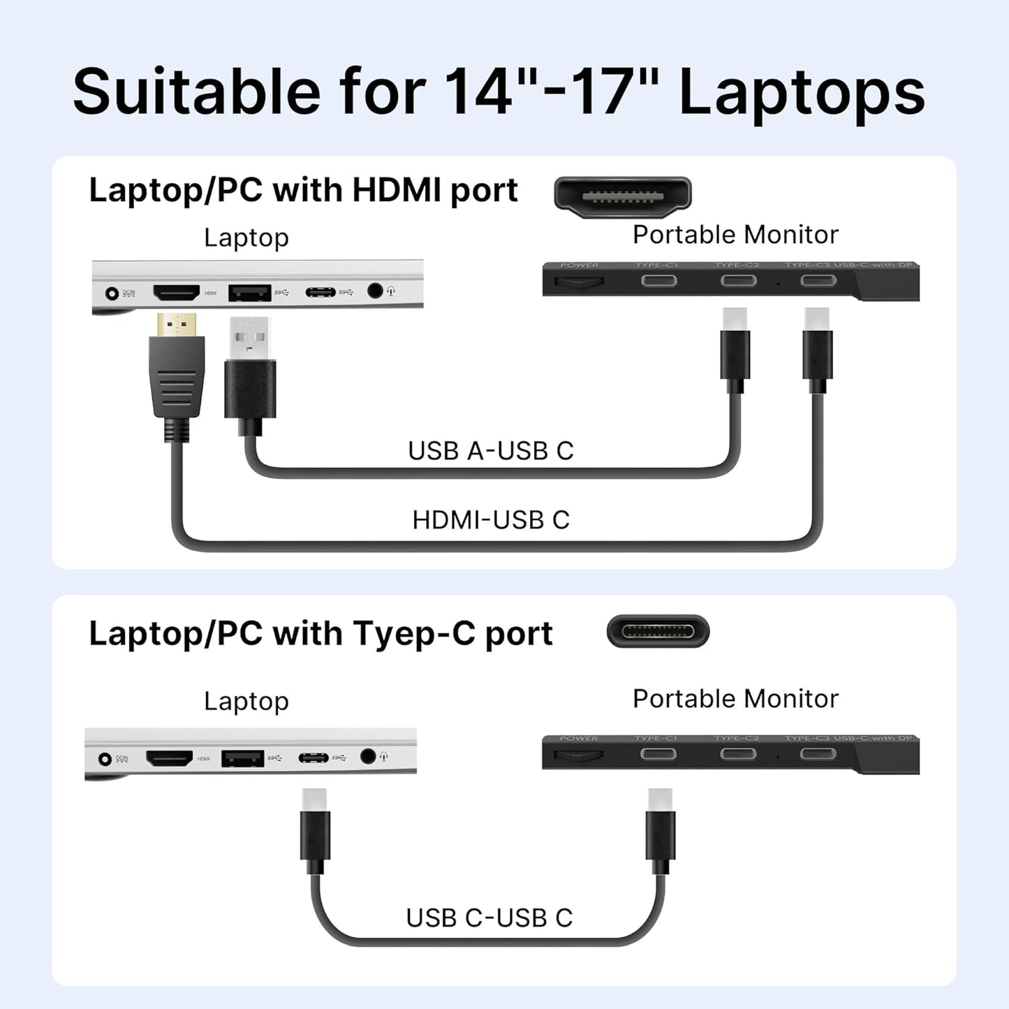 Diagram showing how a laptop or PC with HDMI or Type-C port connects to a portable monitor using USB cables.