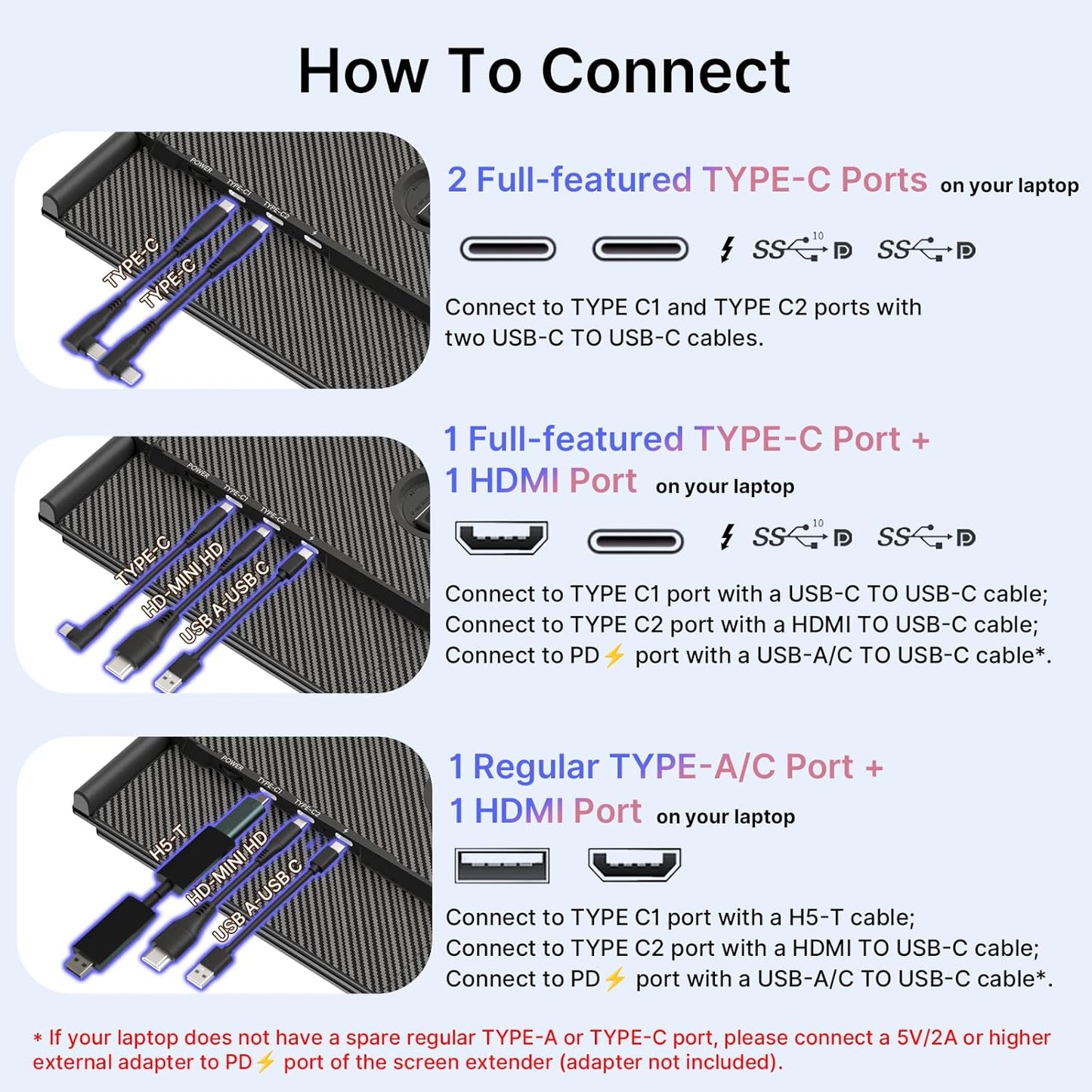 Instructions on connecting different ports to a laptop with text and diagrams.