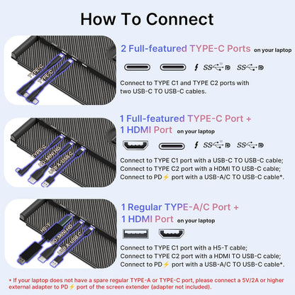 Instructions on connecting different ports to a laptop with text and diagrams.