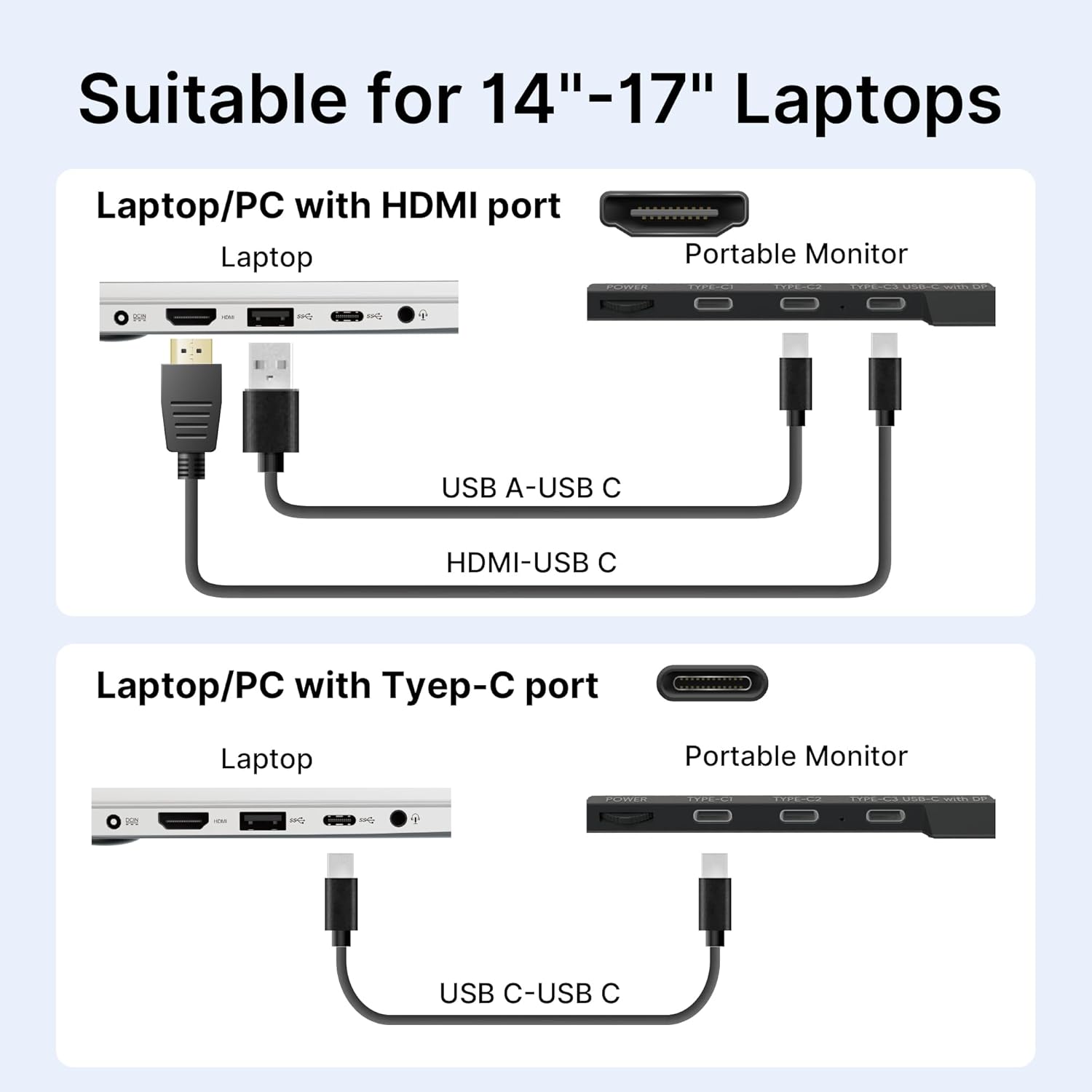Diagram showing how a laptop or PC with HDMI or Type-C port connects to a portable monitor using USB cables.