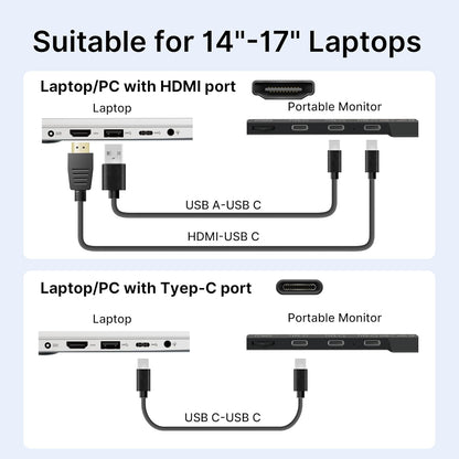 Diagram showing how a laptop or PC with HDMI or Type-C port connects to a portable monitor using USB cables.